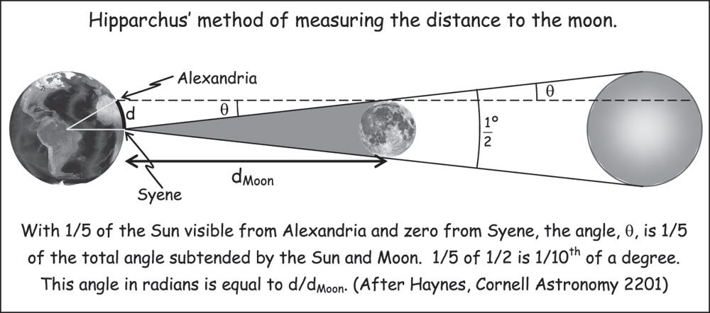 What Instrument Is Used To Measure The Distance Of Stars